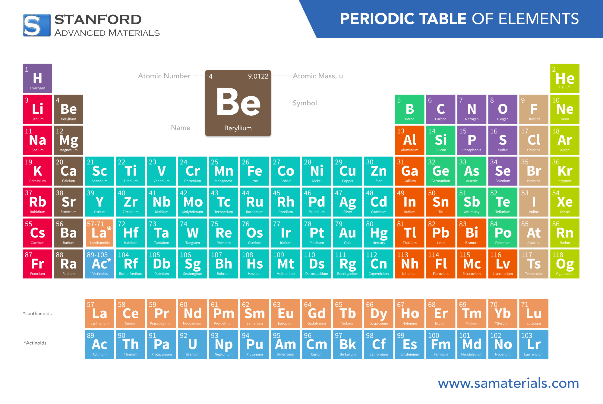 Beryllium Element