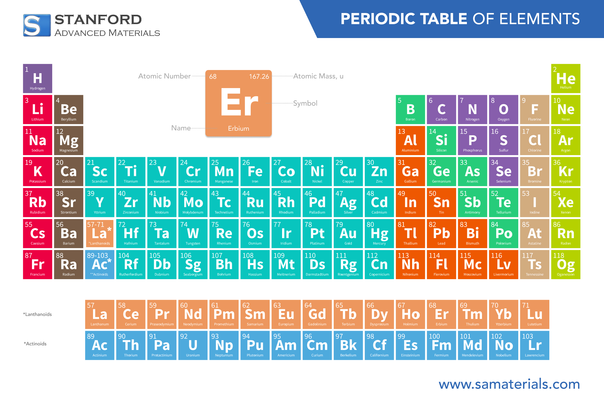 Erbium Element