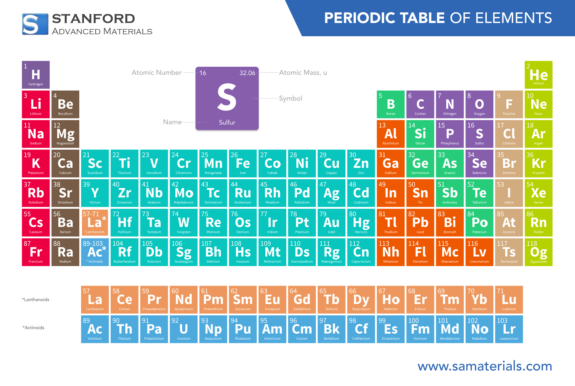 Sulfur periodic-table-view Sulfur periodic-table-view