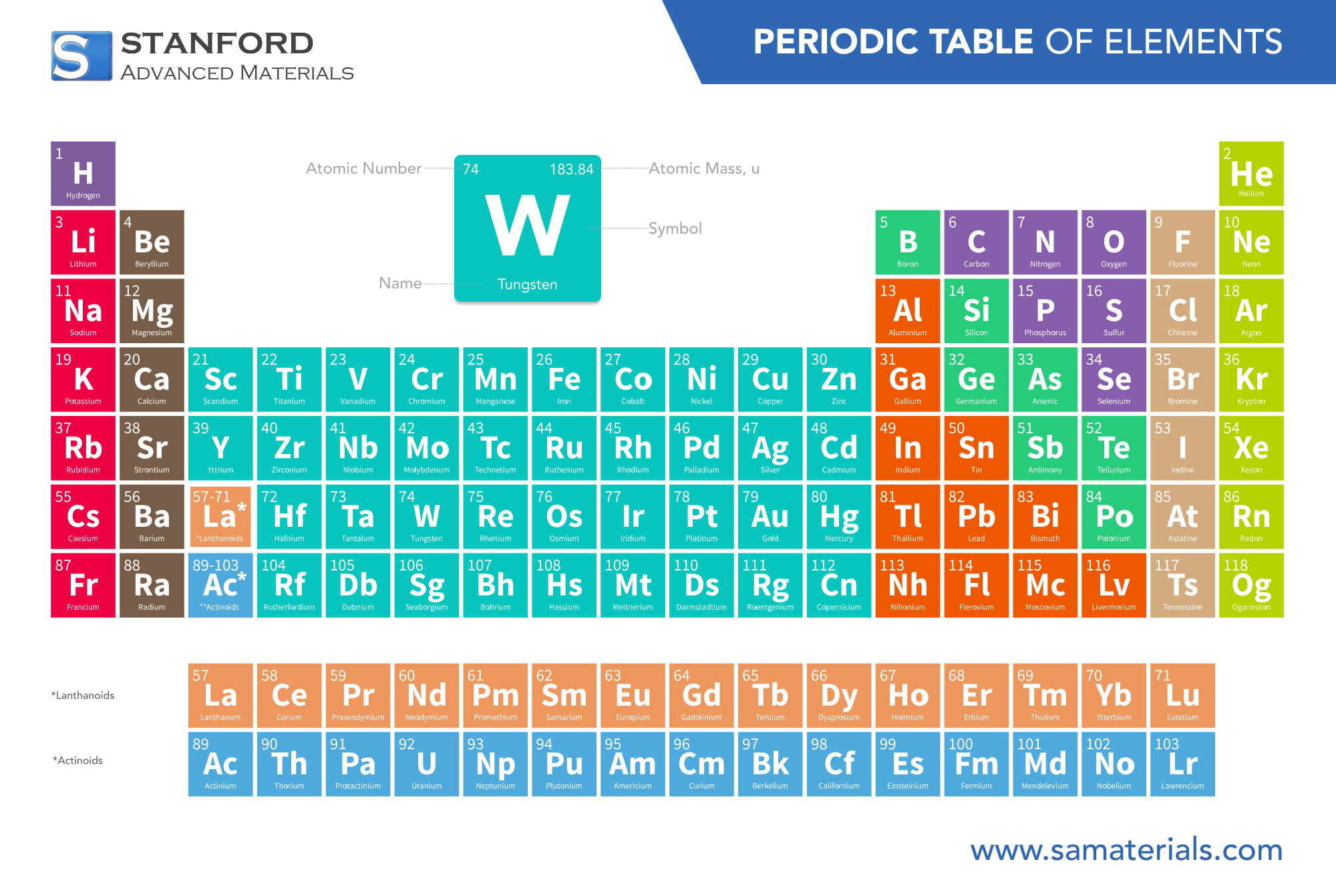 Tungsten periodic table view.