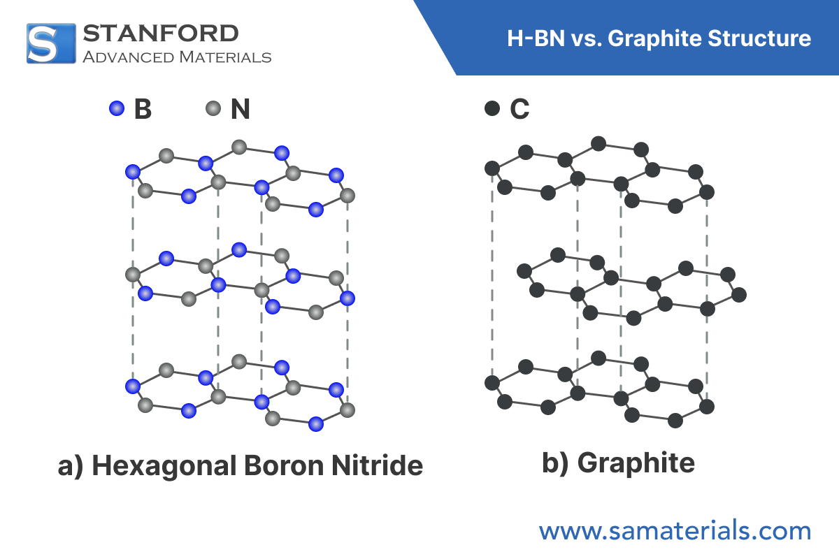 HBN vs Graphite Structure HBN vs Graphite Structure