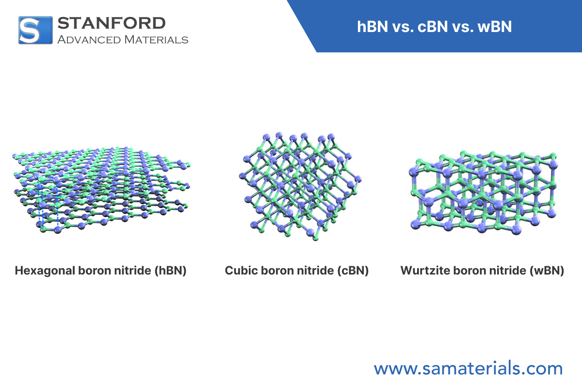 hBN vs. cBN vs. wBN