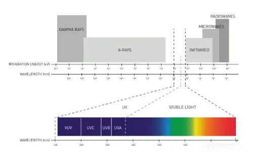 Fig. 4 Deep-UV