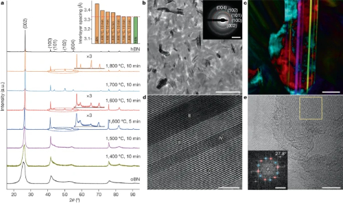 XRD Patterns and Microstructure of The Bulk Ceramics Prepared Through SPS.