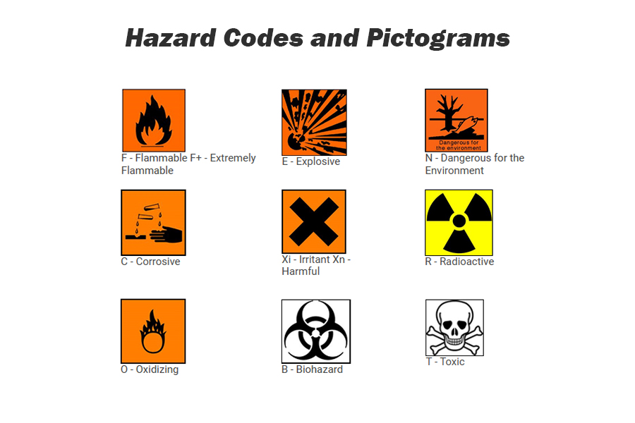 Hazard Codes and Pictograms