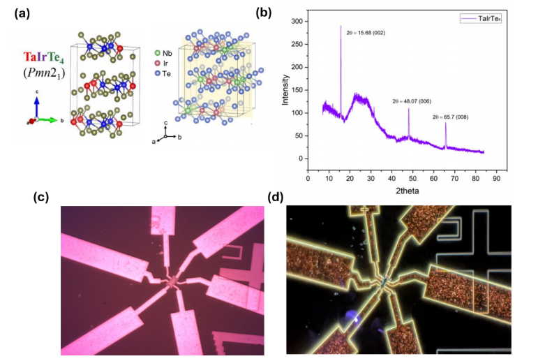 Crystal structure of weyl semi-metals TaIrTe4 and NbIrTe4.