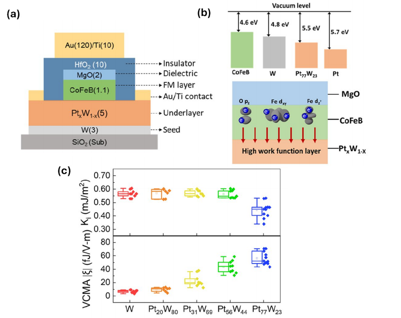 Cross-sectional schematic of the gated Hall-bar device